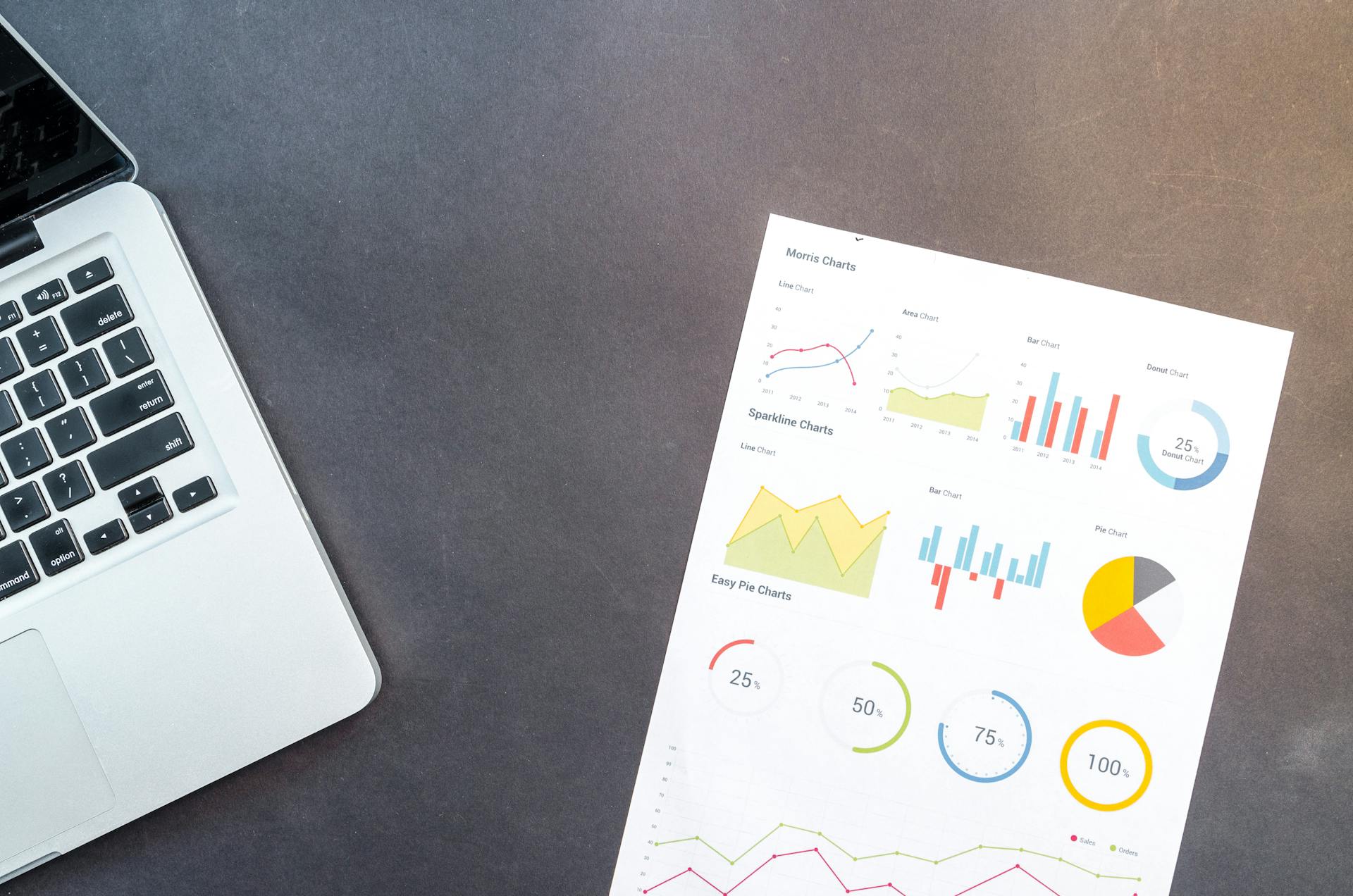 KPI et indicateurs clés